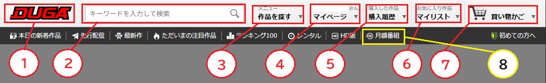 DUGA header with labeled numbers and arrows