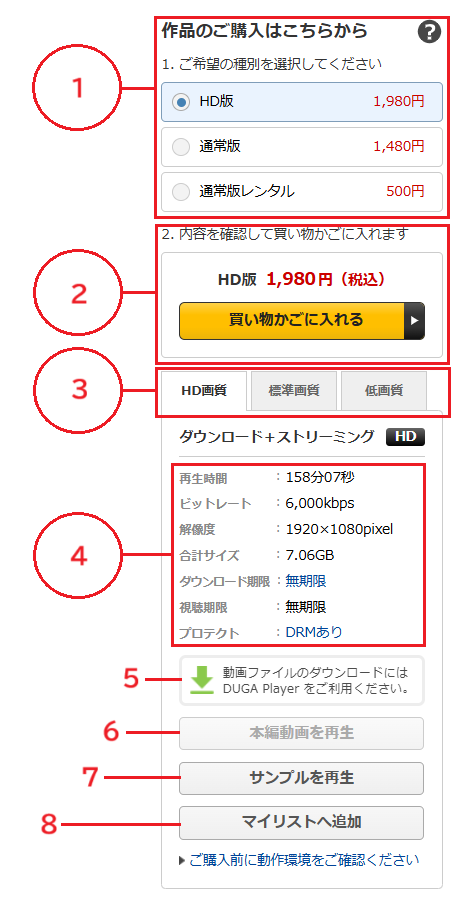 DUGA product page purchase item column screenshot, labeled with numbers and arrows